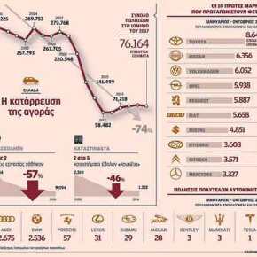 Πώς ήρθε το τέλος της Daihatsu στην&nbsp;Ελλάδα