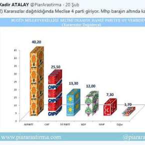 «ΚΑΤΡΑΚΥΛΑ» Ο ΕΡΝΤΟΓΑΝ ΣΤΟ ΕΣΩΤΕΡΙΚΟ ΤΗΣ ΤΟΥΡΚΙΑΣ ΚΑΙ ΤΙ ΣΗΜΑΙΝΕΙ ΑΥΤΟ ΓΙΑ ΤΗΝ&nbsp;ΕΛΛΑΔΑ