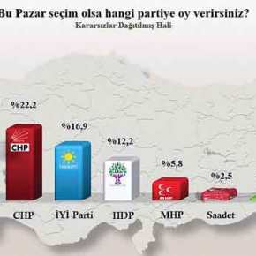 ΠΟΛΙΤΙΚΗ ΑΒΕΒΑΙΟΤΗΤΑ ΣΤΗΝ ΤΟΥΡΚΙΑ ΑΥΞΑΝΕΙ ΤΙΣ ΠΙΘΑΝΟΤΗΤΕΣ ΑΠΡΟΒΛΕΠΤΗΣ&nbsp;ΚΡΙΣΗΣ