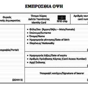 Ολα όσα πρέπει να γνωρίζετε για τις νέες&nbsp;ταυτότητες