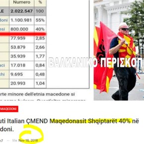 Ιταλικό Ινστιτούτο: Οι Αλβανοί στην πΓΔΜ είναι 40 τοις εκατό του&nbsp;πληθυσμού