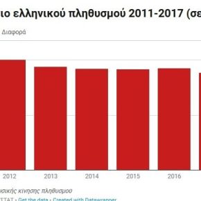 ΔΗΜΟΓΡΑΦΙΚΟ: Κουκούλωναν το πρόβλημα τρεις 10ετίες… Βιολογικό τέλος&nbsp;Ελληνισμού;