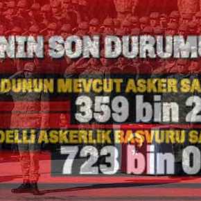 723 ΧΙΛΙΑΔΕΣ ΤΟΥΡΚΟΙ ΑΡΝΗΘΗΚΑΝ ΝΑ ΥΠΗΡΕΤΗΣΟΥΝ ΣΤΟ&nbsp;ΣΤΡΑΤΟ