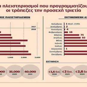 Πλειστηριασμοί ακινήτων 2 δισ. ευρώ εντός του&nbsp;2019