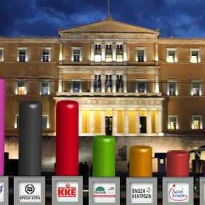 ΒofA και Teneo Intelligence προειδοποιούν: Η Ελλάδα να πάει σε τριπλές εκλογές τον Μάιο για να μη χαθεί το β’ 6μηνο του&nbsp;2019