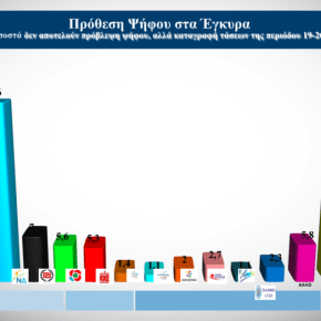 Ευρωεκλογές: Δημοσκόπηση ALCO για το OPEN – Στο 6,9% η διαφορά ΝΔ –&nbsp;ΣΥΡΙΖΑ