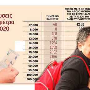 Ο λογαριασµός της µείωσης&nbsp;αφορολογήτου