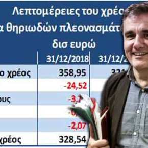 Η θολούρα με τη διαχείριση&nbsp;Τσακαλώτου