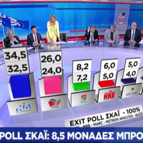 Ανατροπή στα «EXIT POLL»..Στις 8,5 έφτασε η&nbsp;διαφορά