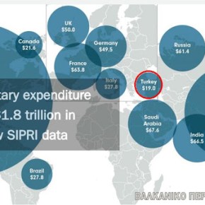 Ινστιτούτο Στοκχόλμης: Σε κατακόρυφη αύξηση οι τουρκικές στρατιωτικές&nbsp;δαπάνες