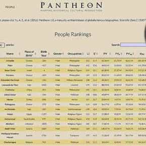 MIT: 6 στις 10 πιο διάσημες προσωπικότητες από το 4.000 π.Χ μέχρι το 2010 είναι&nbsp;Έλληνες!