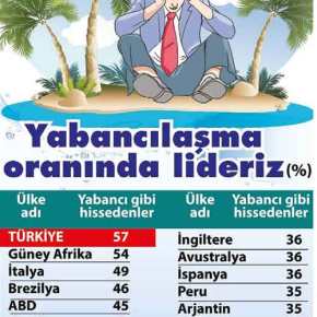 ΓΙΑΤΙ ΑΡΑΓΕ ;;; ΤΟ 57% ΤΩΝ ΤΟΥΡΚΩΝ ΝΟΙΩΘΟΥΝ ΣΑΝ…ΞΕΝΟΙ ΣΤΗΝ&nbsp;ΤΟΥΡΚΙΑ!!!