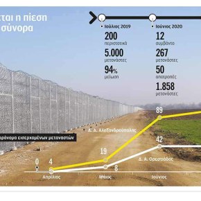 Επιτέλους-Ακόμη 27 χλμ φράχτη στην Έβρο&nbsp;!