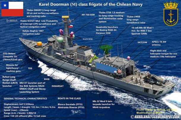 Karel-Doorman-class-Chile