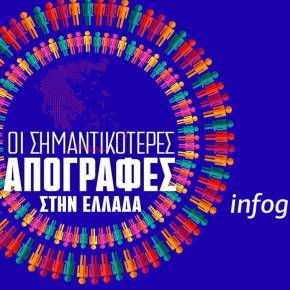 Οι απογραφές στην Ελλάδα τα τελευταία 200 χρόνια στο Infographic του Newsbomb – Ημερομηνίες-σταθμοί