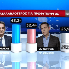 Δημοσκόπηση GPO: Η διαφορά ΝΔ – ΣΥΡΙΖΑ, εκτός βουλής&nbsp;Βαρουφάκης